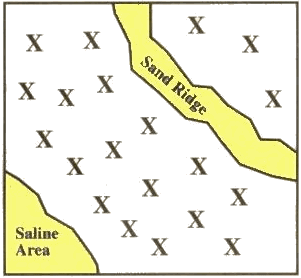 Traditional Composite Random Sampling