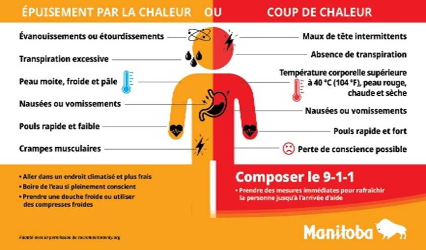 What is heatstroke? [graphic]