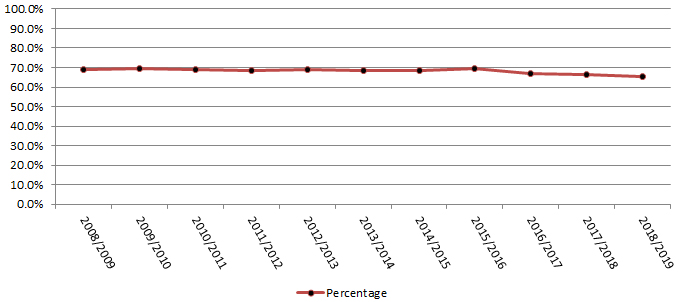 Pharmaceutical Use