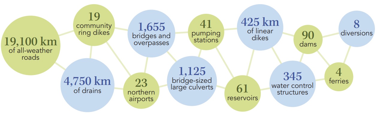 2023 multi-year infrastructure investment strategy diagram