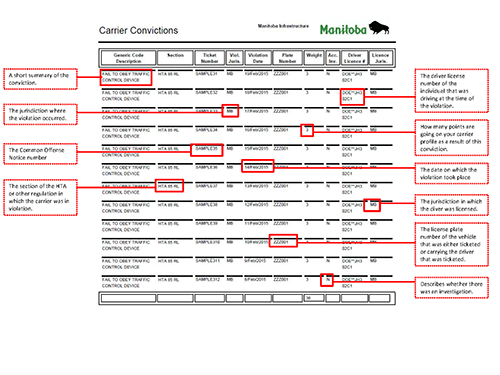 Carrier Convictions