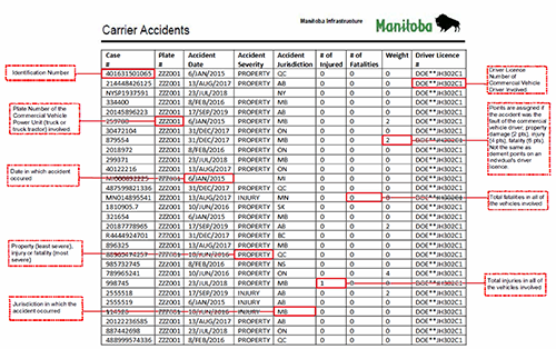 Carrier Accidents