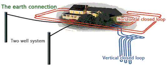 Heat Distribution Subsystem